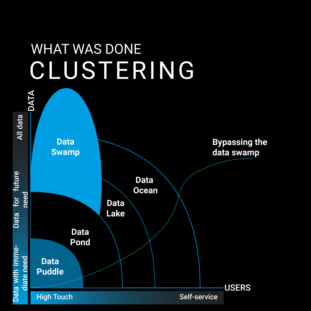 clustering eng
